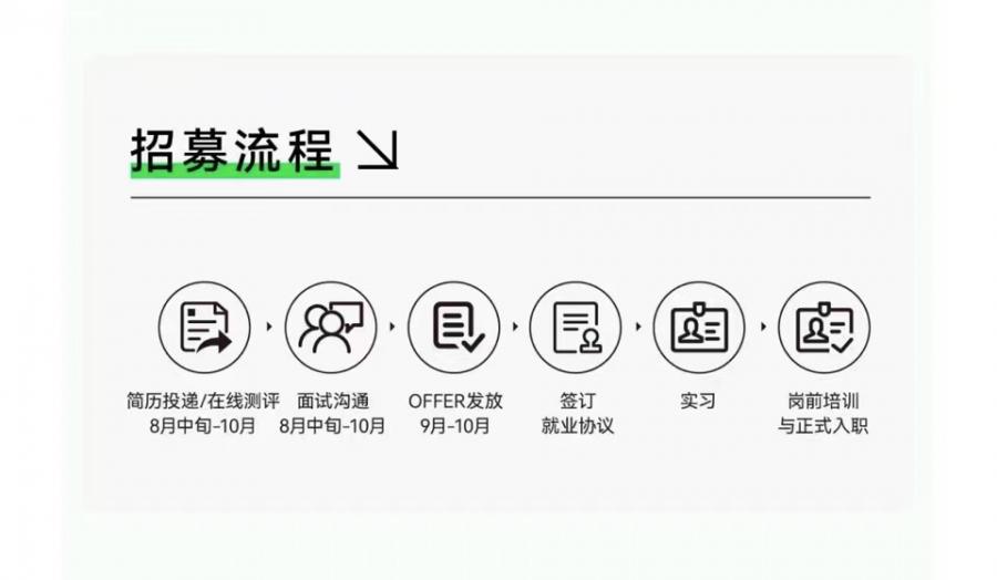 招募流程最新版.jpg